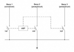  АВР-3.0 (три сетевых ввода, без секционирования)